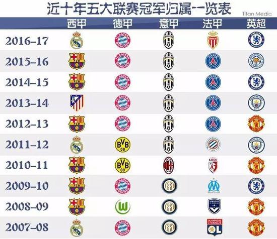 的表现无疑